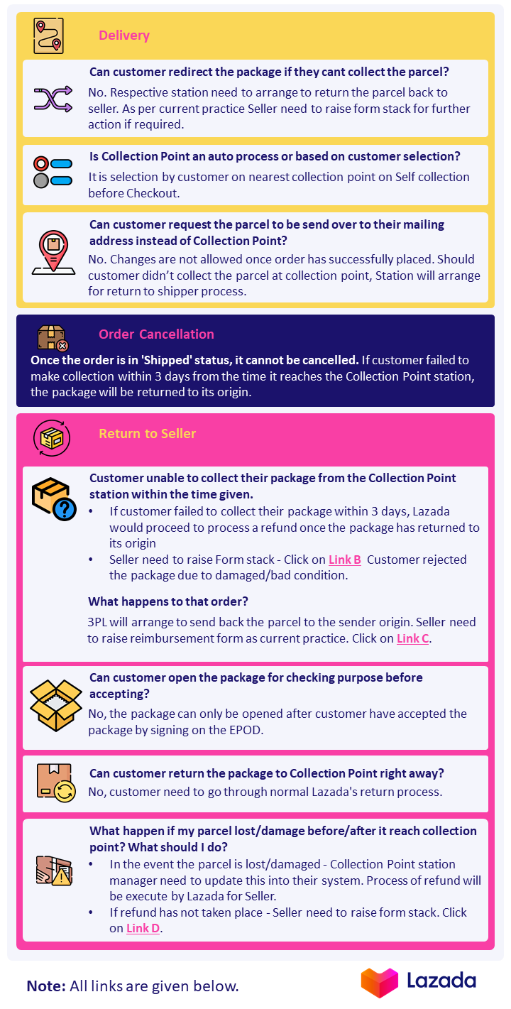 Collection Point 101 (MustKnows) Lazada Seller Center